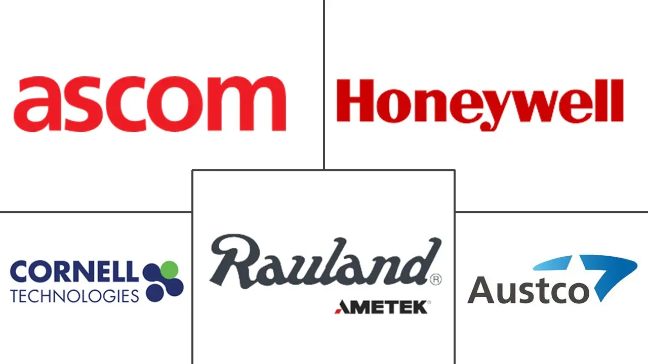 墨西哥护士呼叫系统市场规模