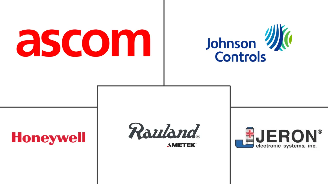 哥斯达黎加、波多黎各和危地马拉护士呼叫系统市场规模和份额分析