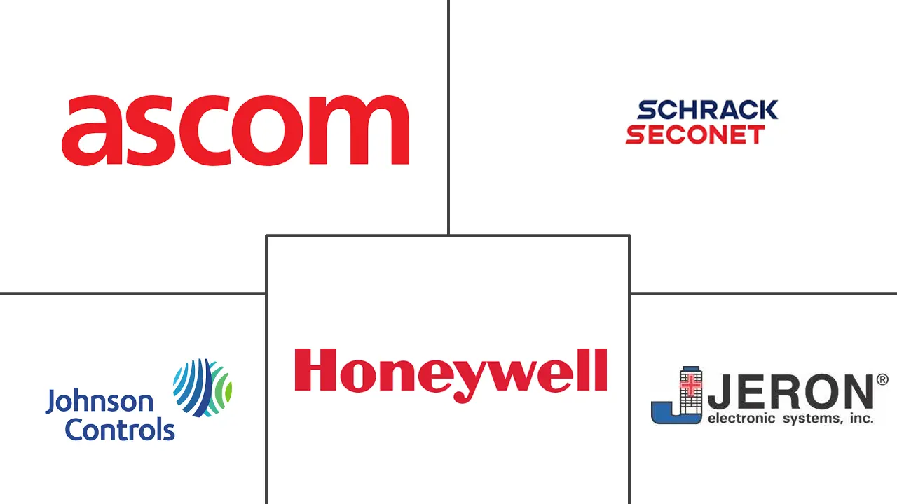 捷克共和国和斯洛伐克护士呼叫系统市场规模