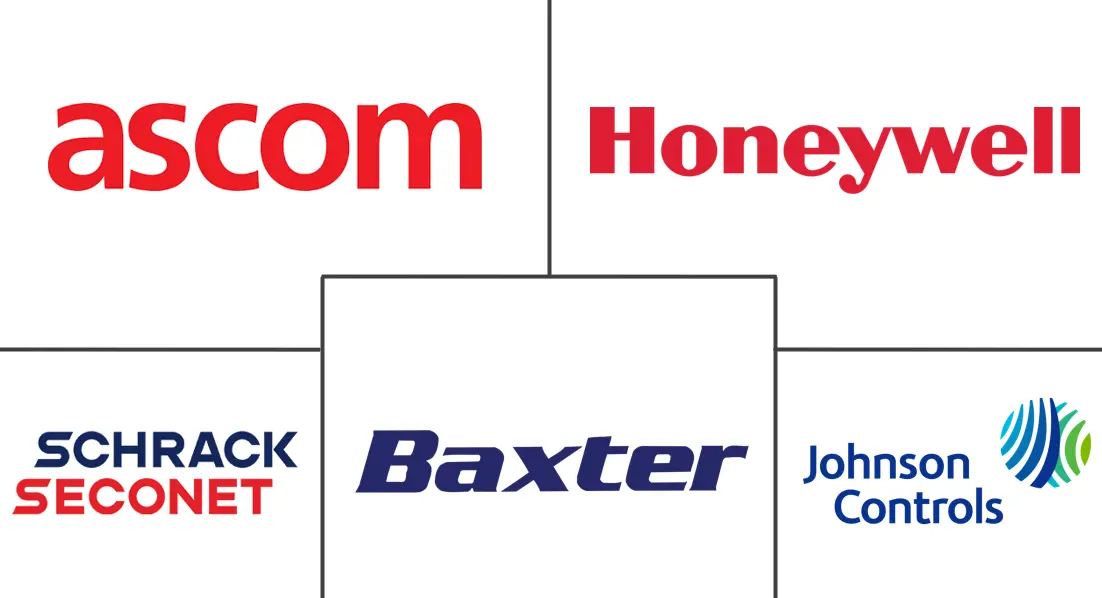 科威特护士呼叫系统市场规模