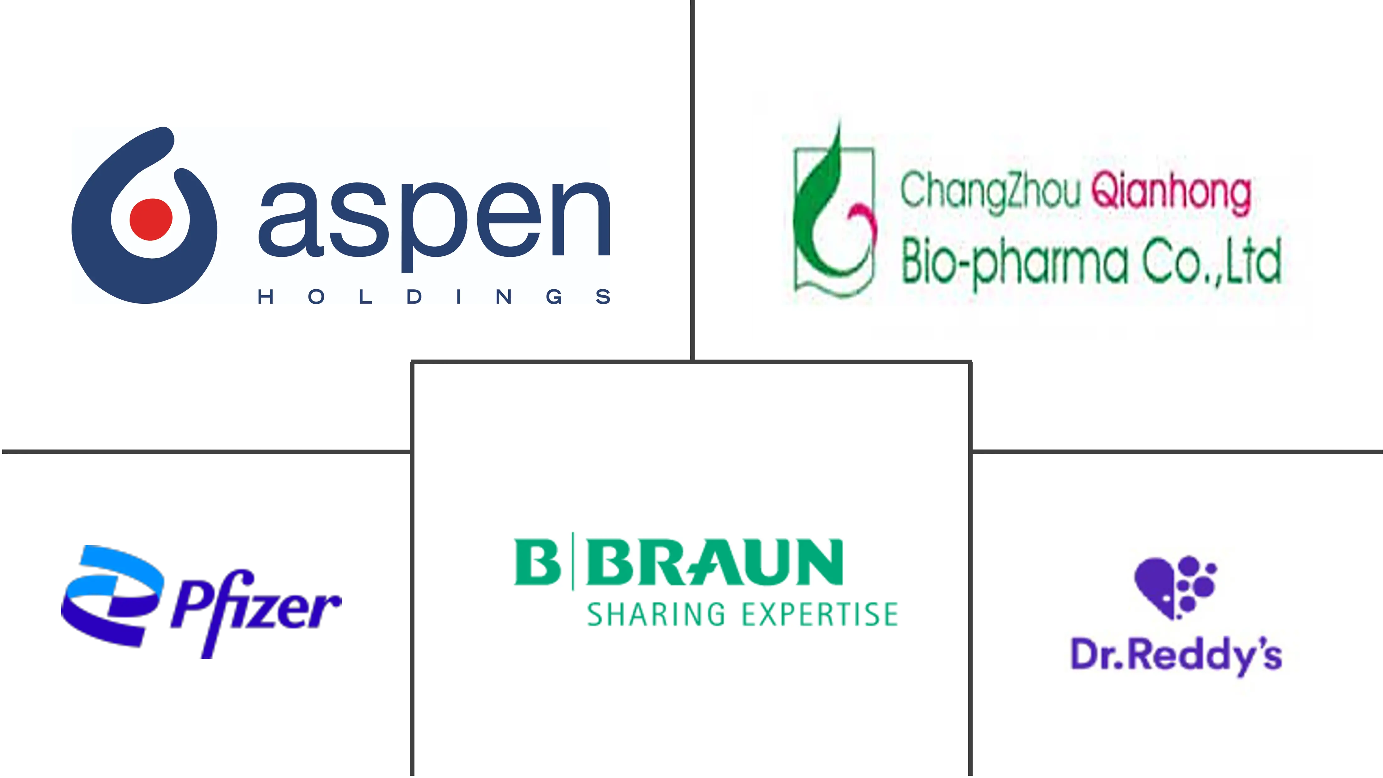 全球低分子肝素市场规模