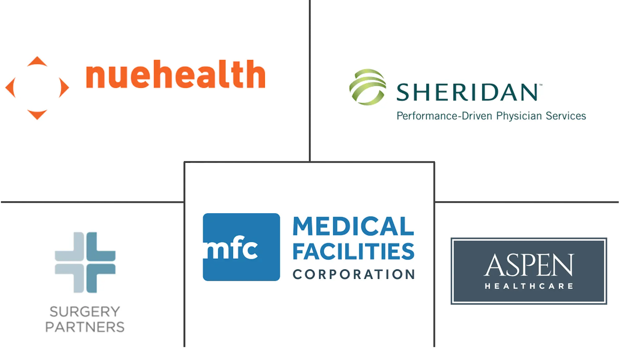 门诊医疗服务市场规模和份额