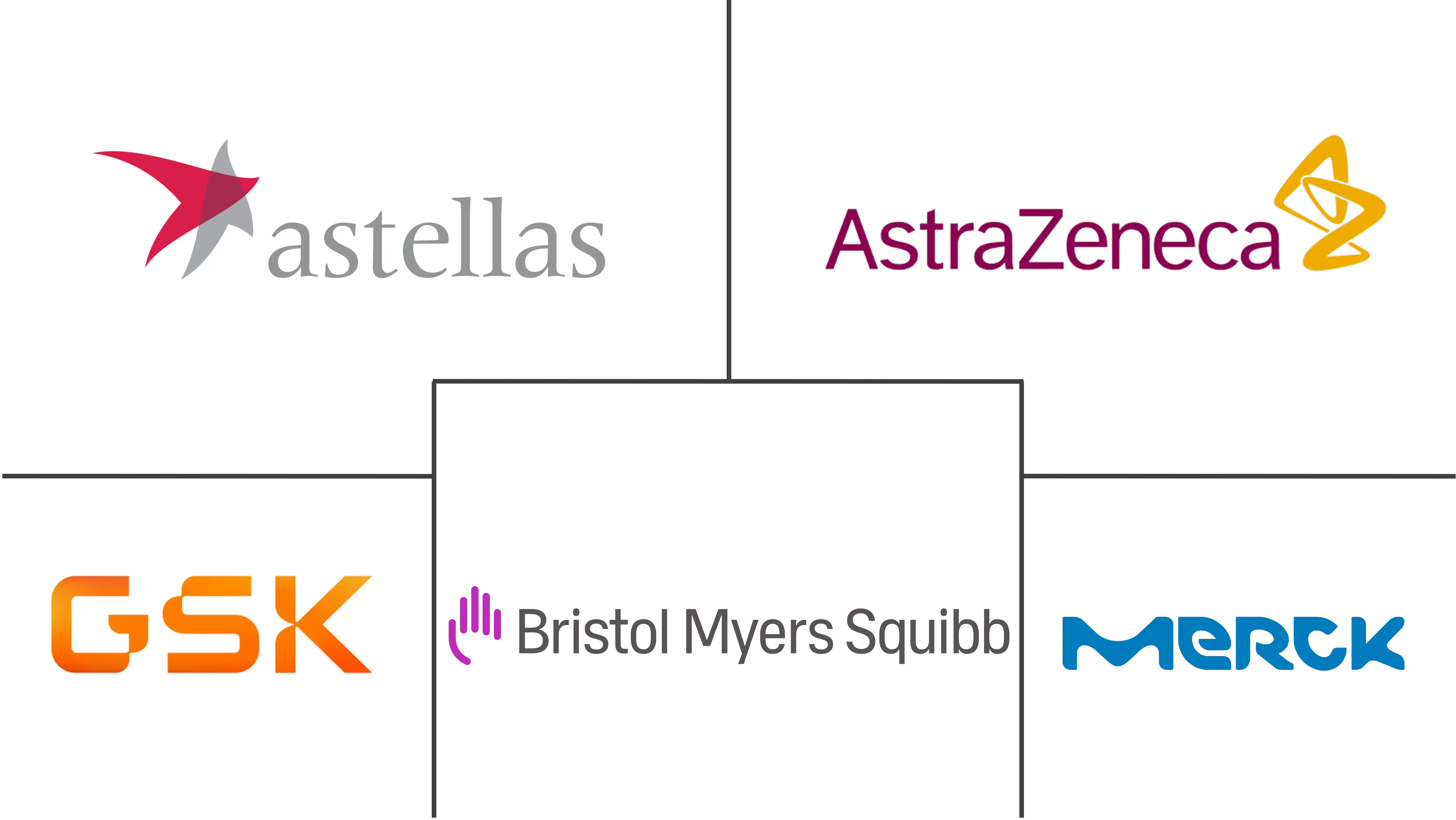 MEA 癌症疫苗市场规模