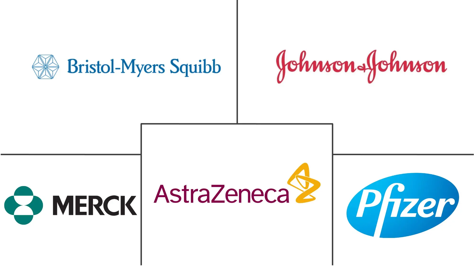 中东和非洲膀胱癌治疗和诊断市场规模和份额分析