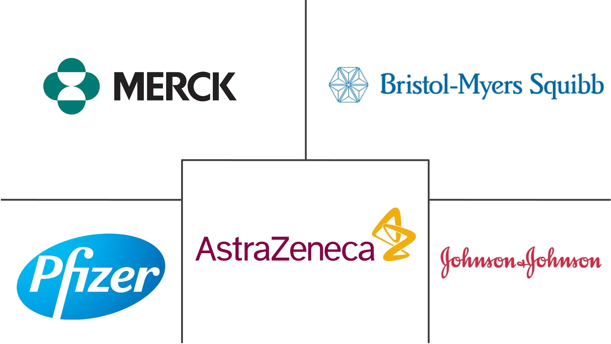 拉丁美洲膀胱癌治疗和诊断市场规模和份额分析