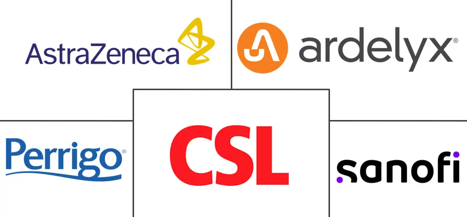 高钾血症治疗市场规模