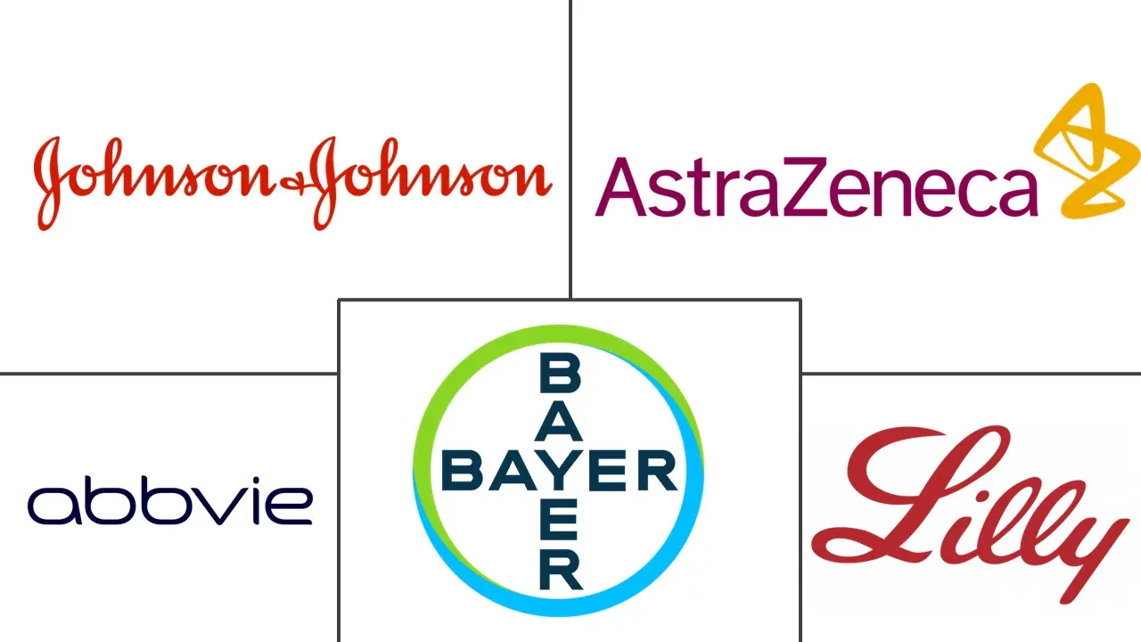 糖尿病肾病市场规模和份额