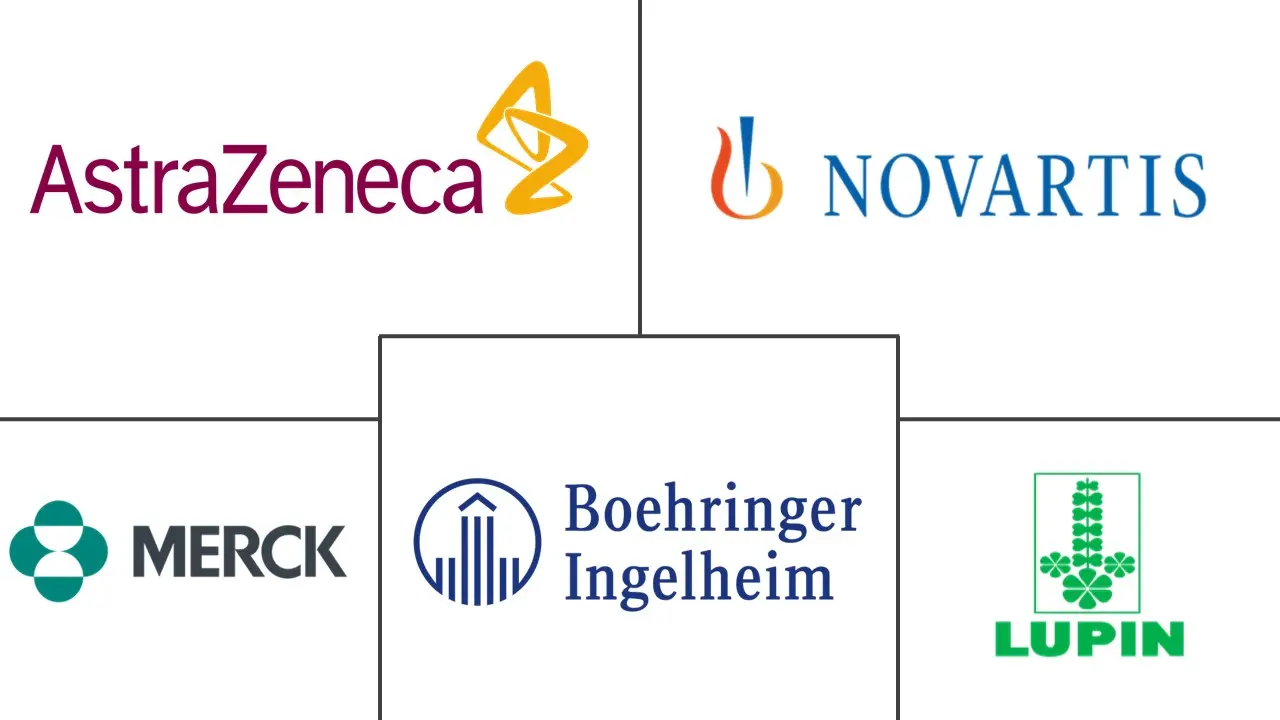 哮喘药物市场规模和份额