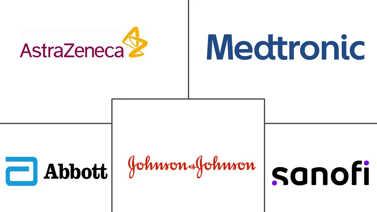 急性冠状动脉综合征市场规模和份额