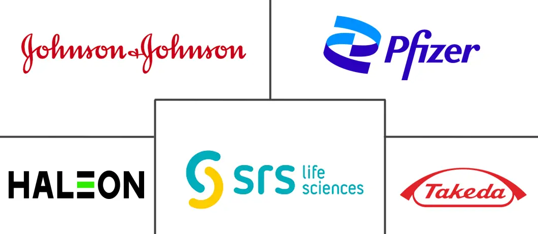 胃食管反流病市场规模和份额