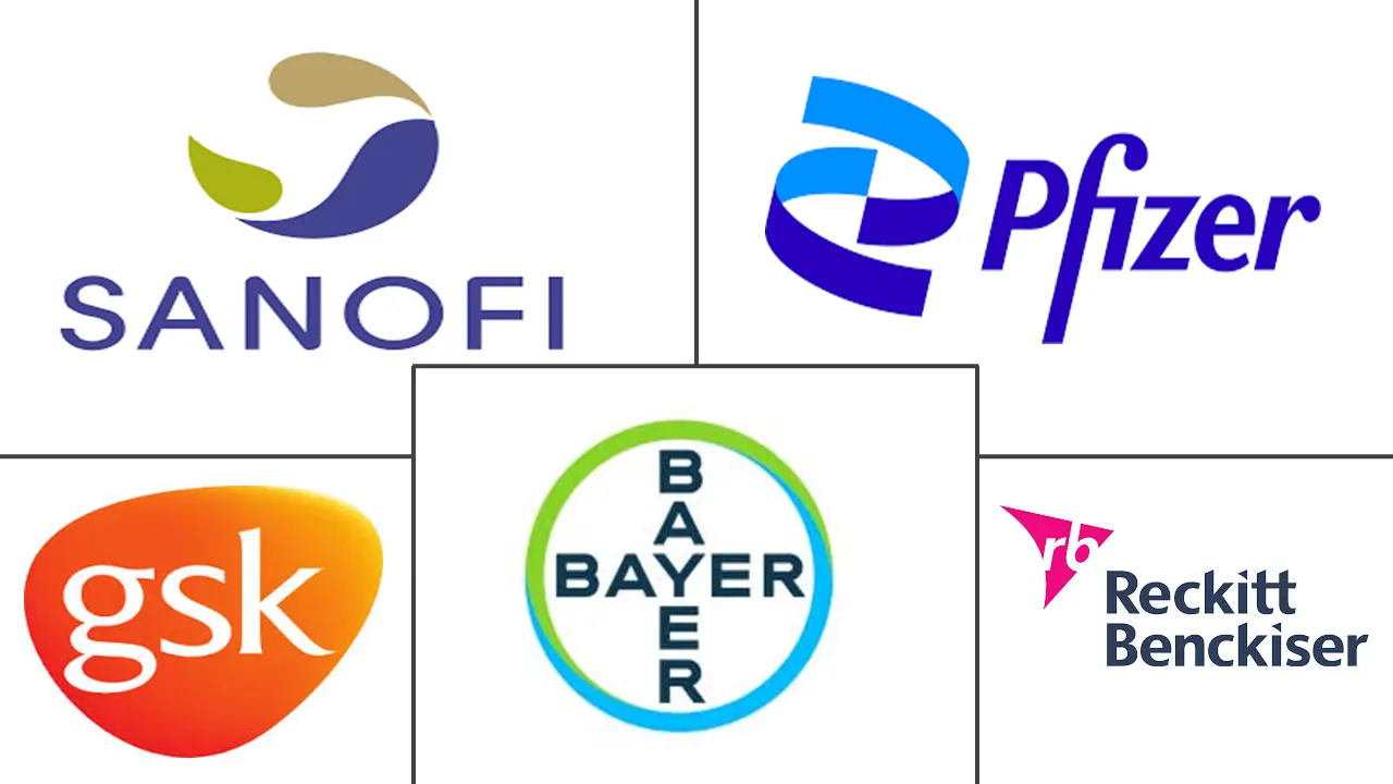 西班牙非处方药市场规模