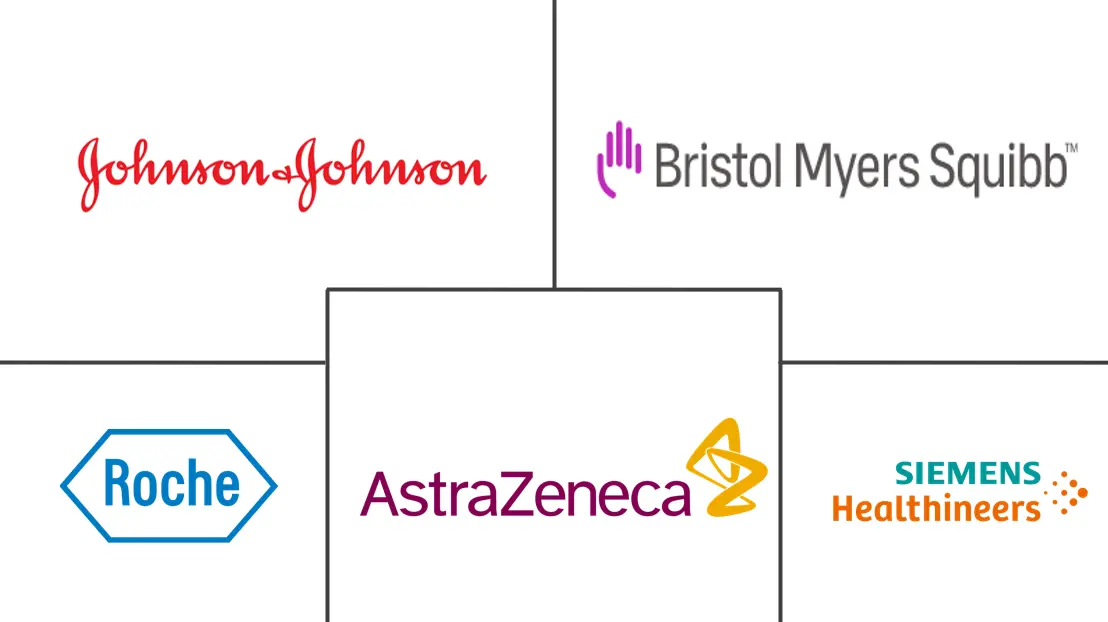 中东和非洲卵巢癌诊断和治疗市场规模和份额分析