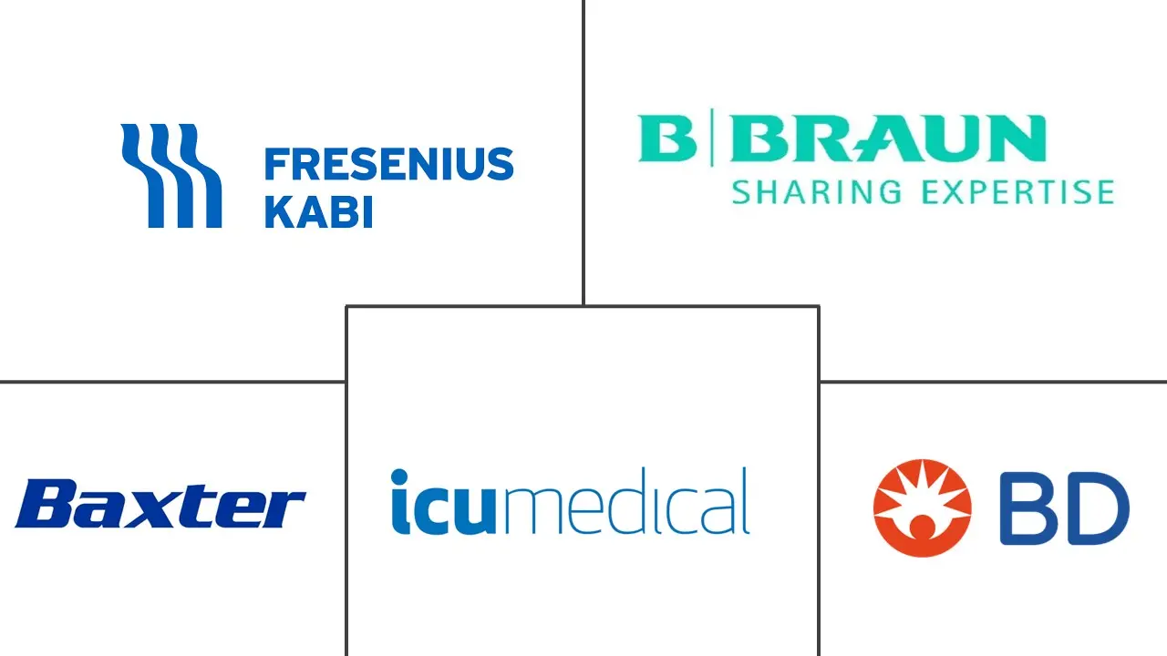 乳酸林格注射液市场规模及份额