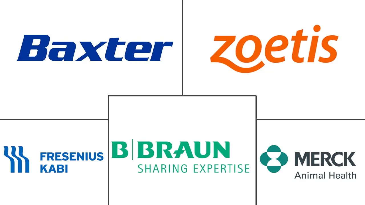 兽医静脉注射解决方案市场规模和份额