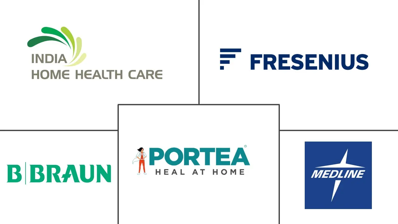 印度家庭医疗保健市场规模