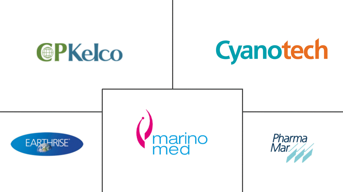 海洋生物技术市场规模