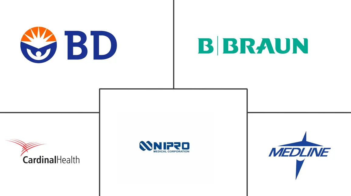 静脉冲洗注射器市场规模和份额