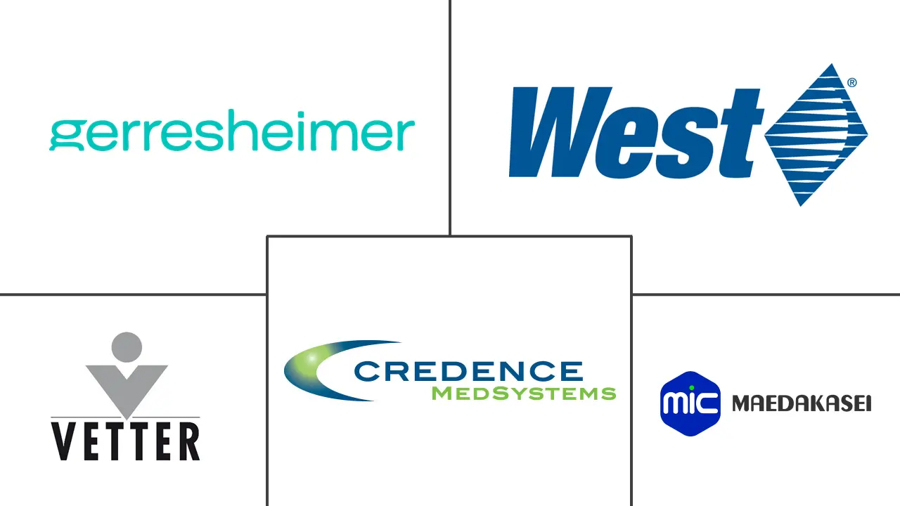 双室预灌封注射器市场规模和份额