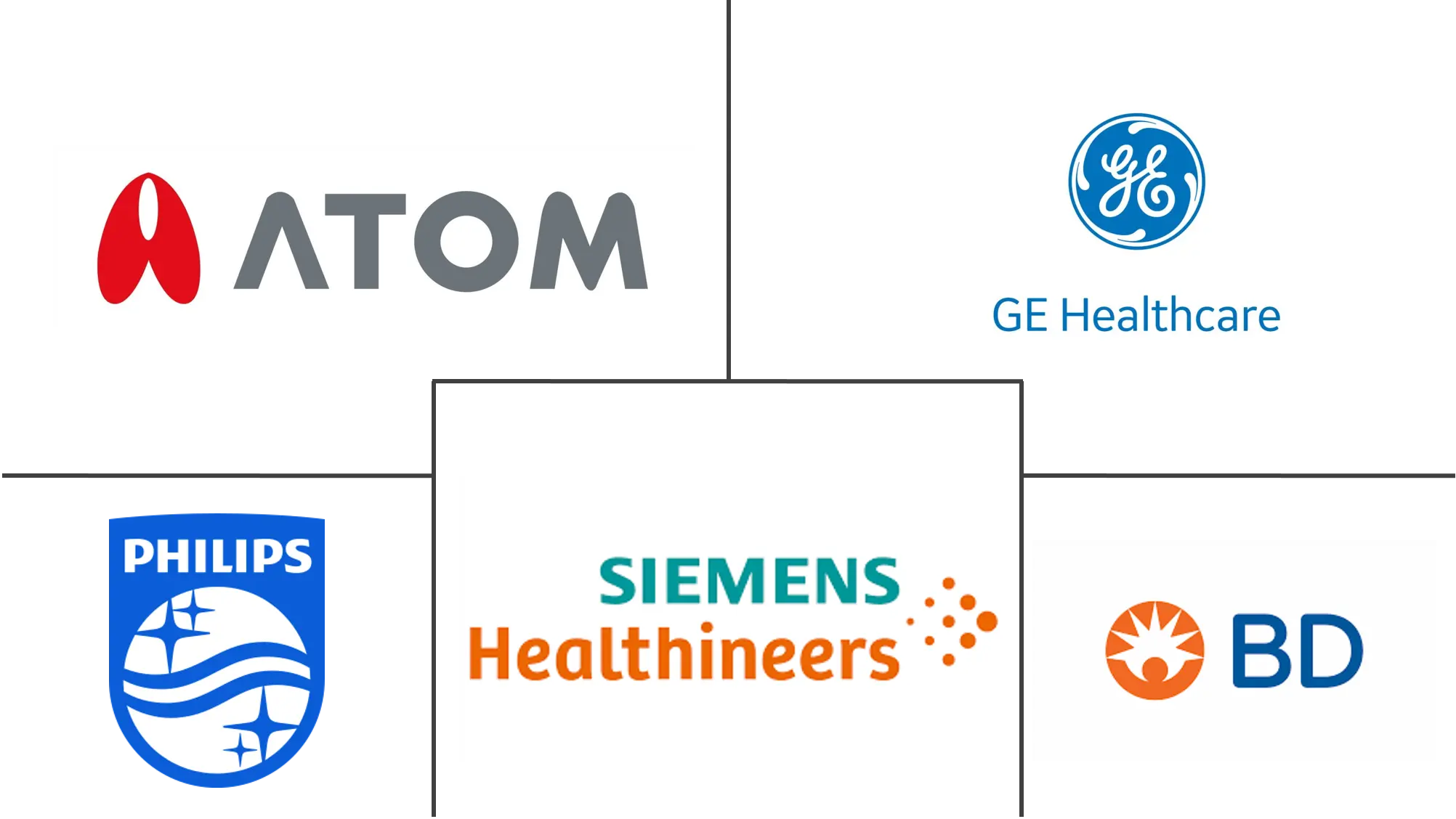 亚太地区胎儿和新生儿监护市场规模和份额分析
