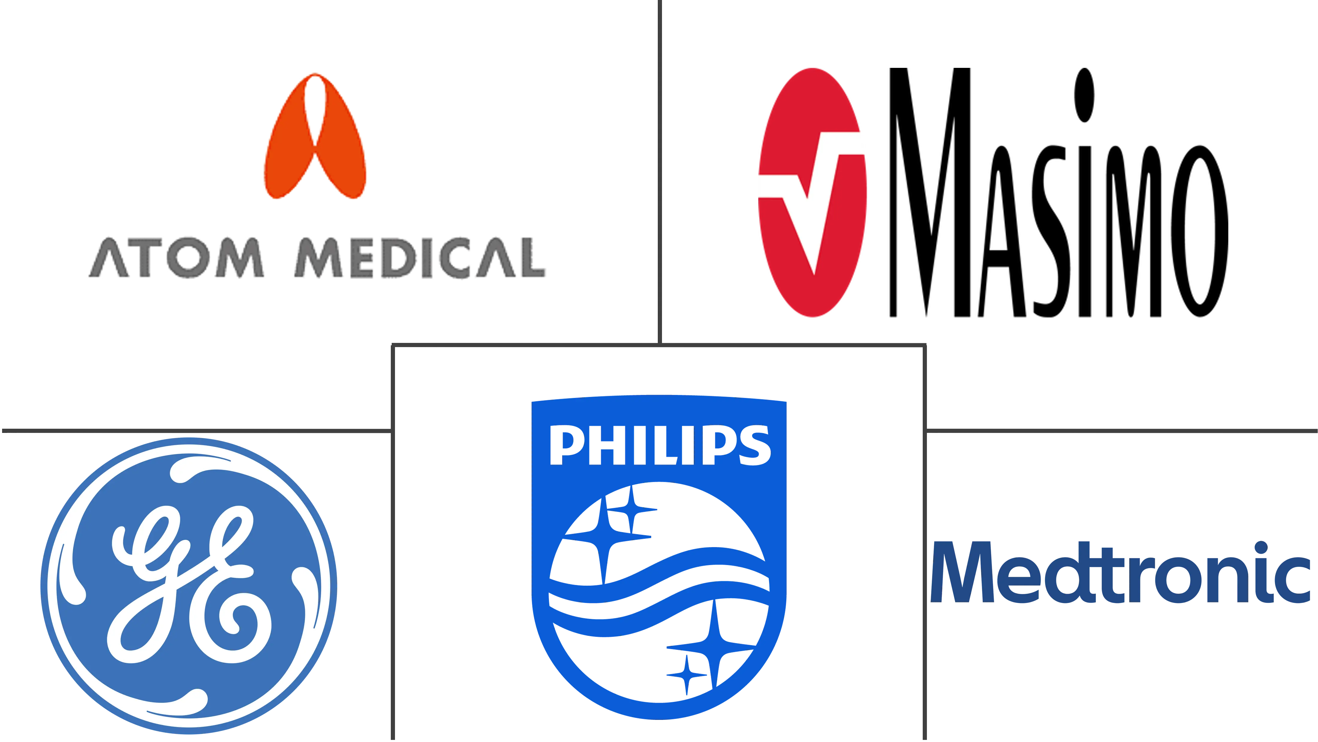 阿联酋新生儿和产前设备市场规模和份额分析
