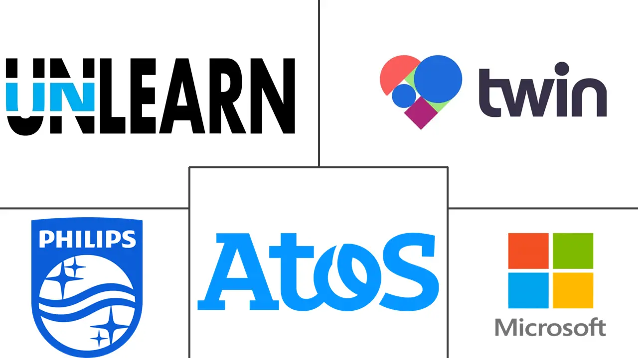 医疗保健市场规模和份额中的数字孪生