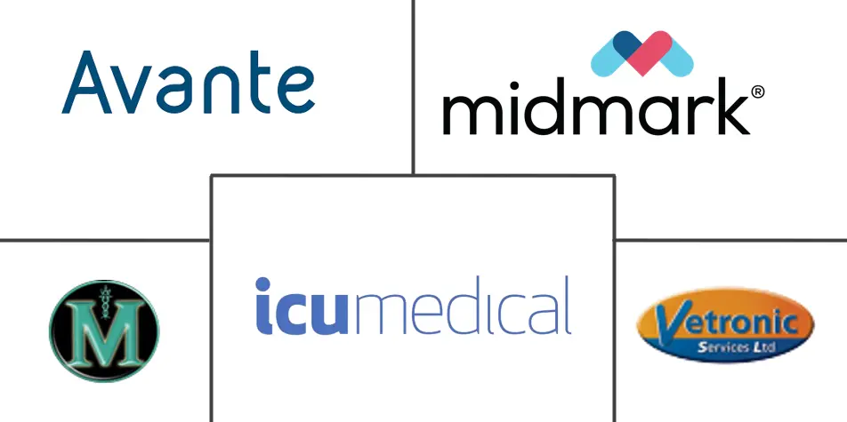 兽用呼吸机市场规模