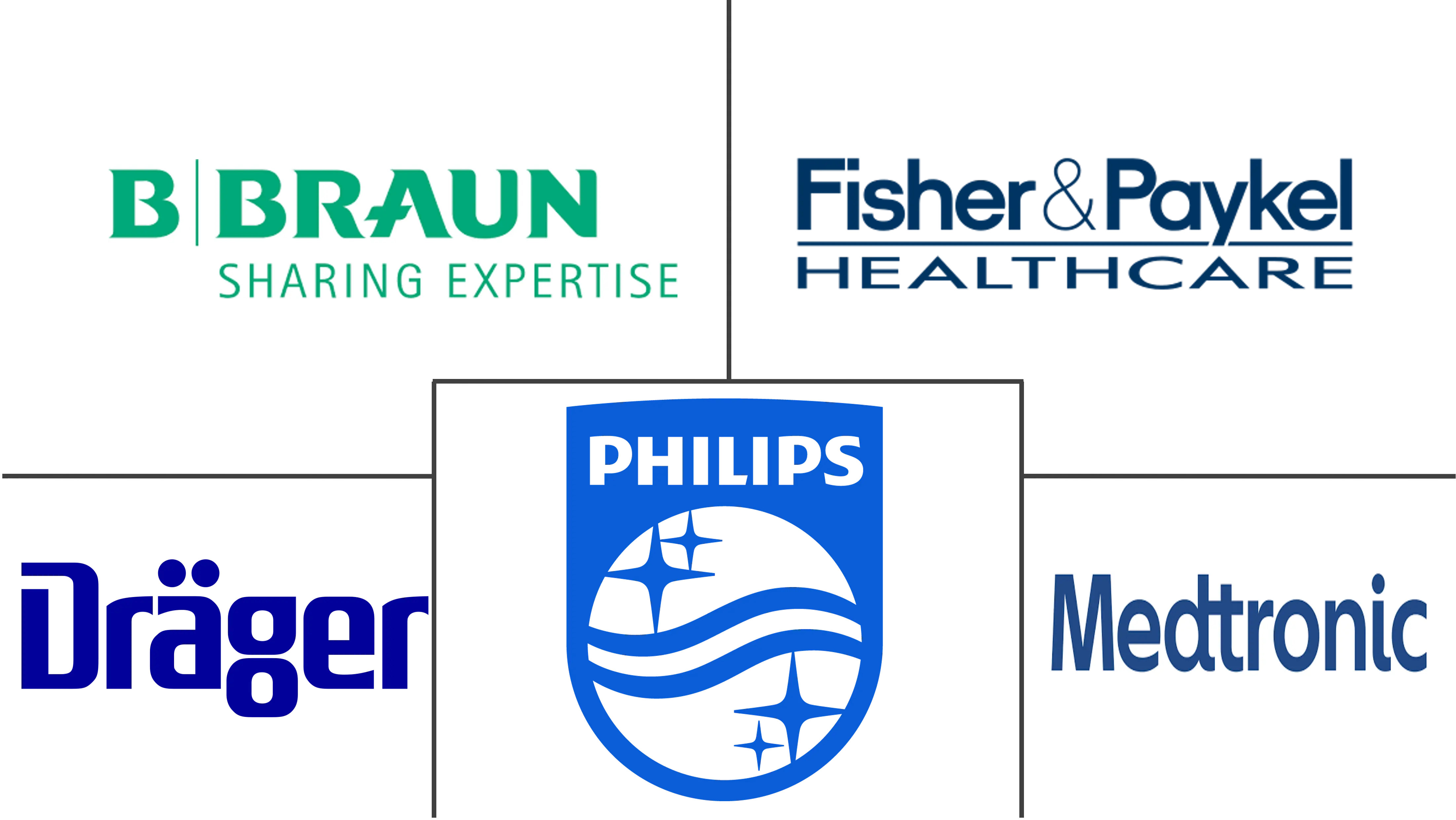 中国麻醉器械市场规模