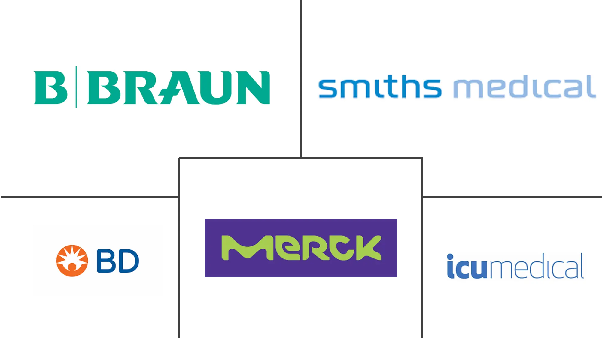 小口径连接器市场规模