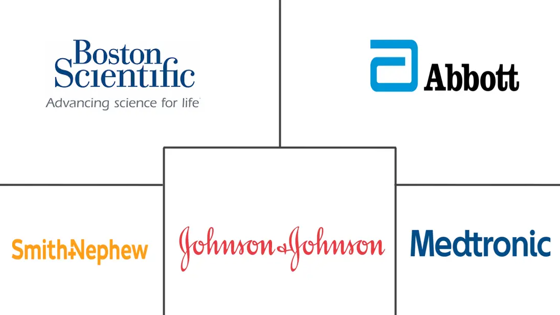 加拿大神经科设备市场规模