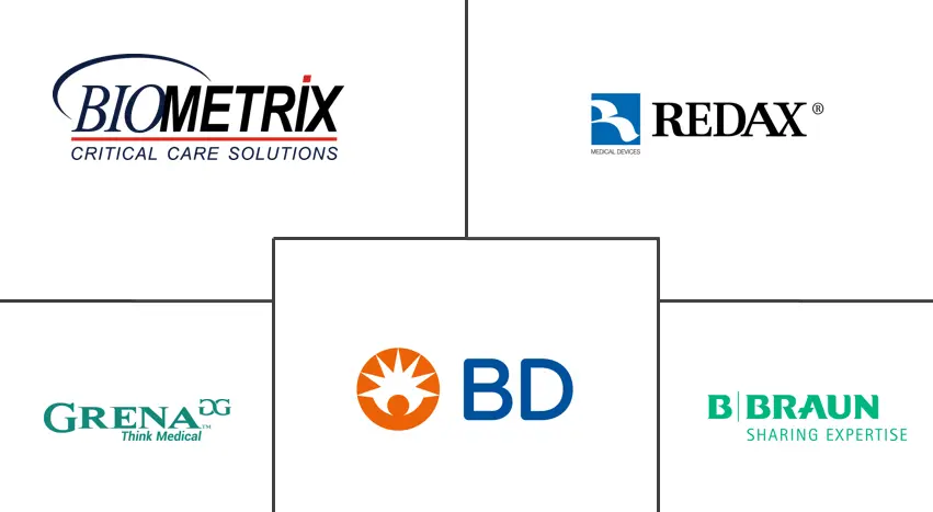 胸腔积液治疗市场规模