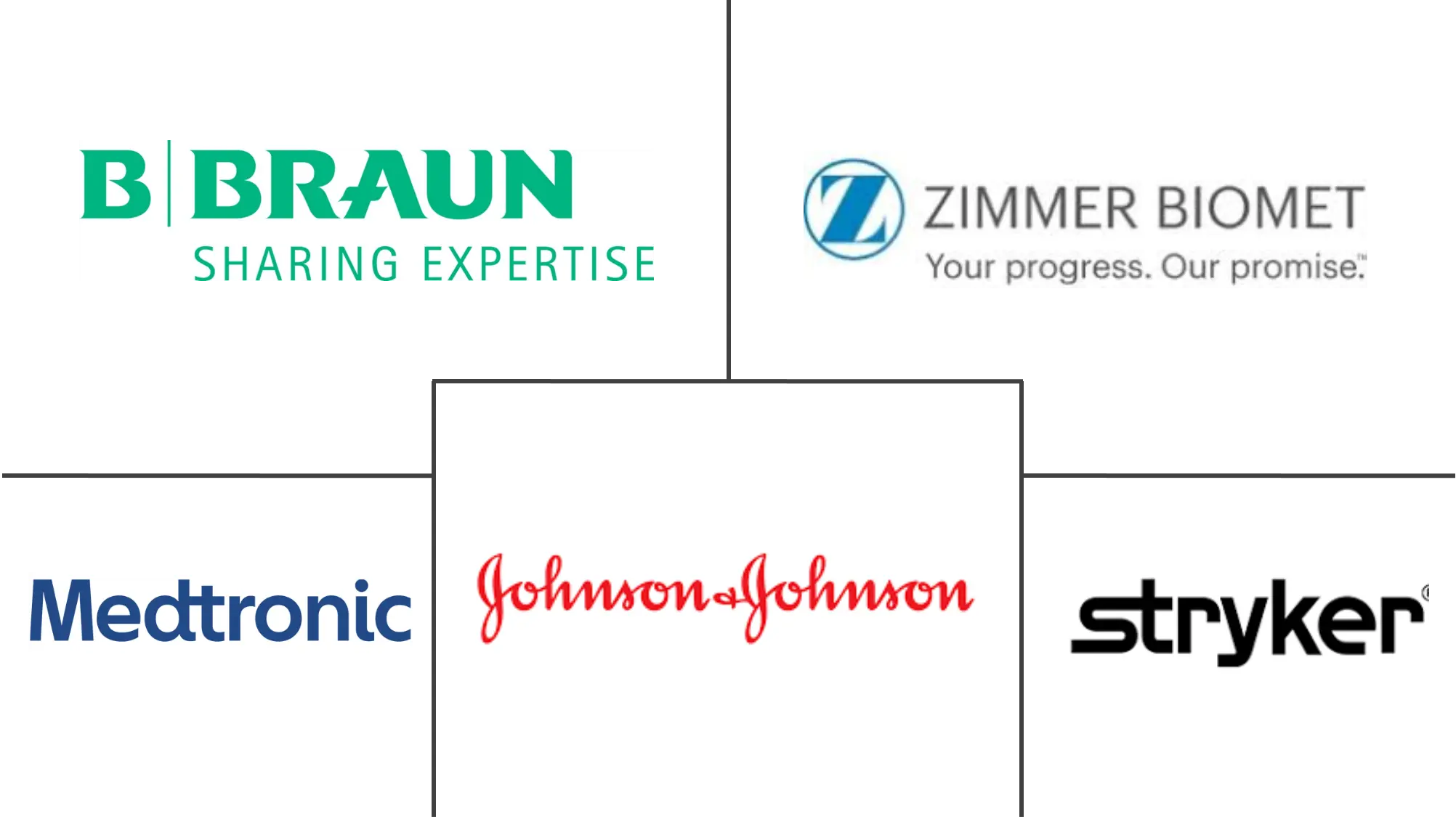韩国脊柱手术器械市场规模