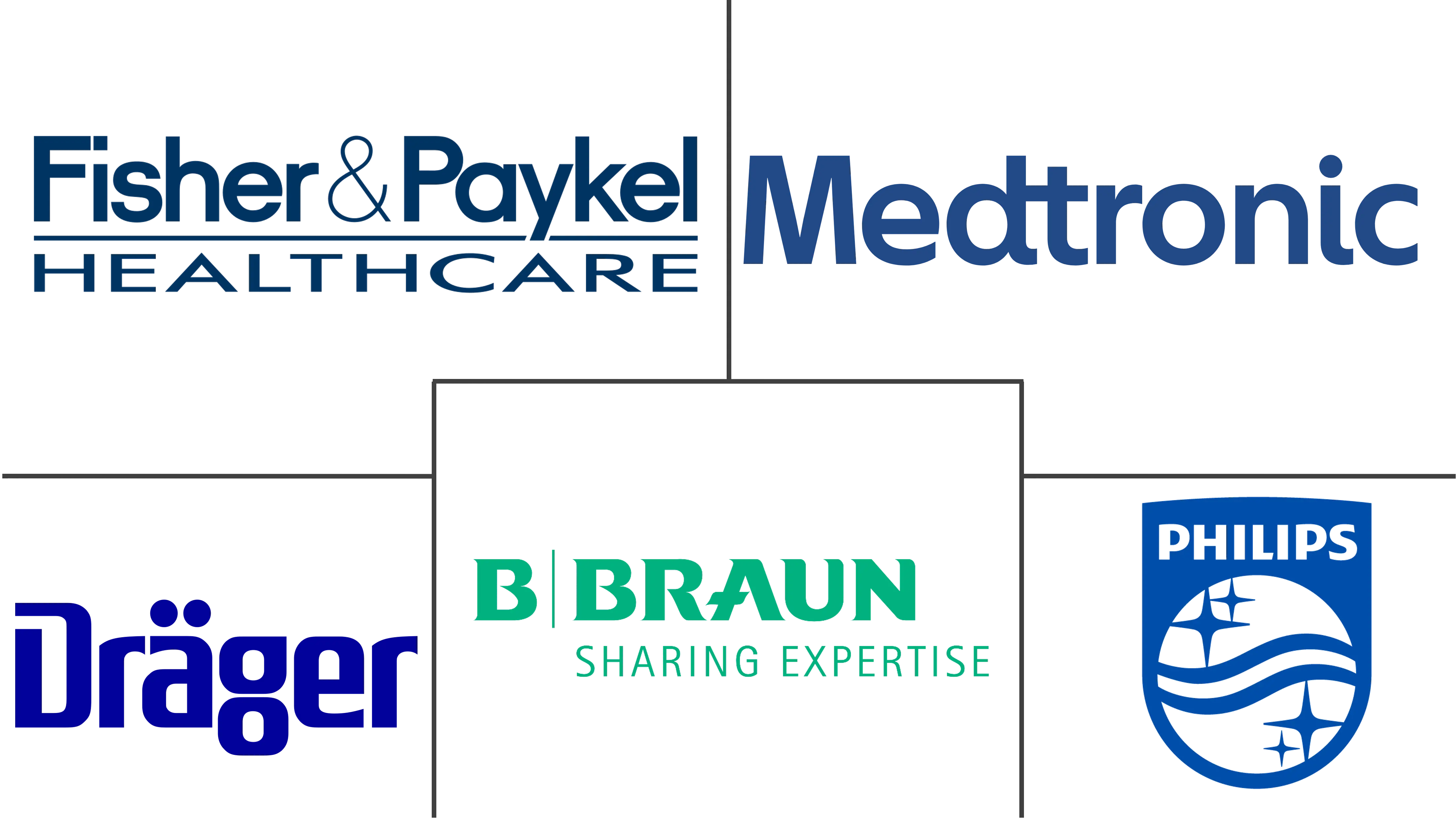 英国麻醉设备市场规模