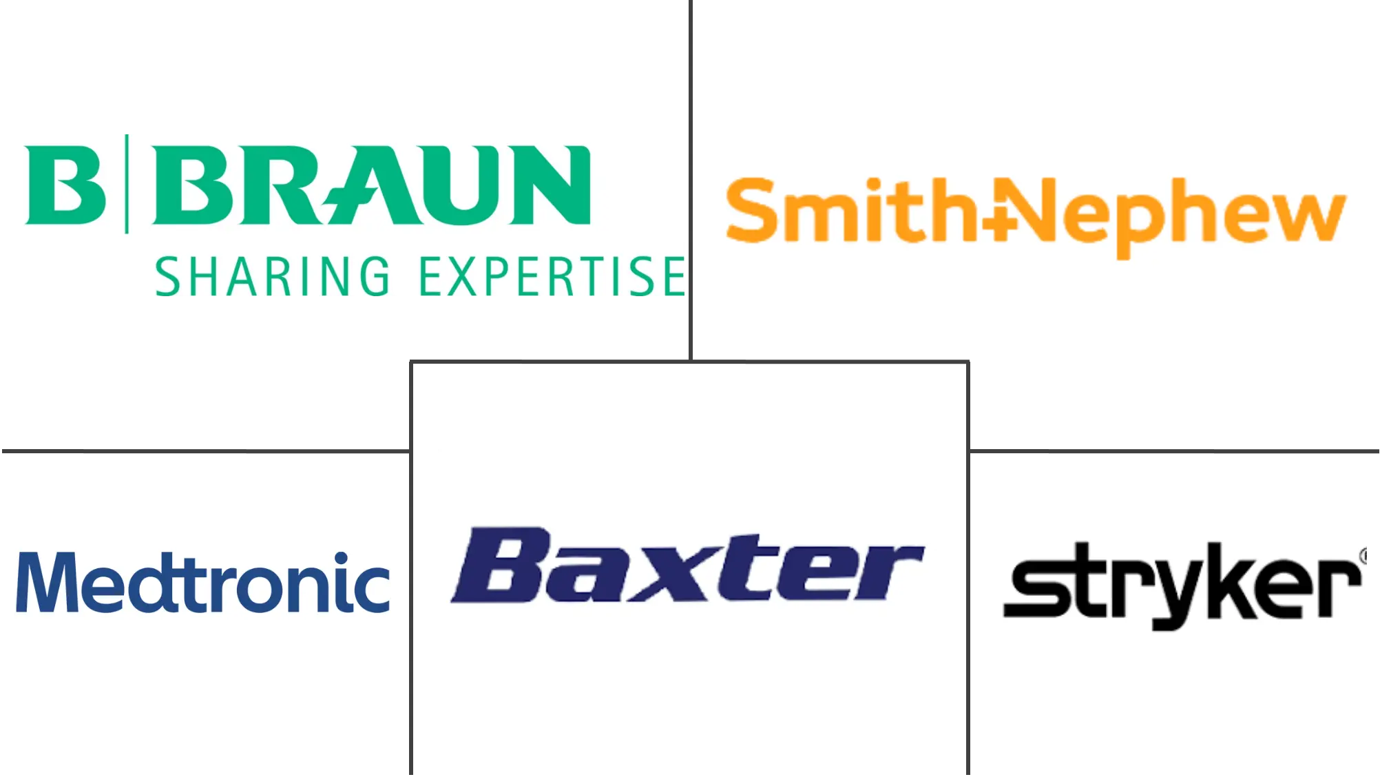 流体管理系统市场规模和份额