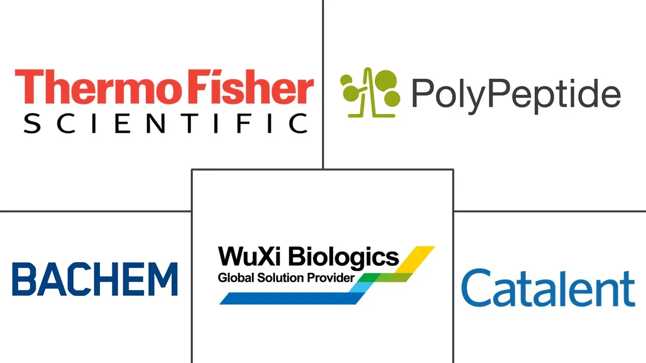 肽和寡核苷酸 CDMO 市场规模和份额