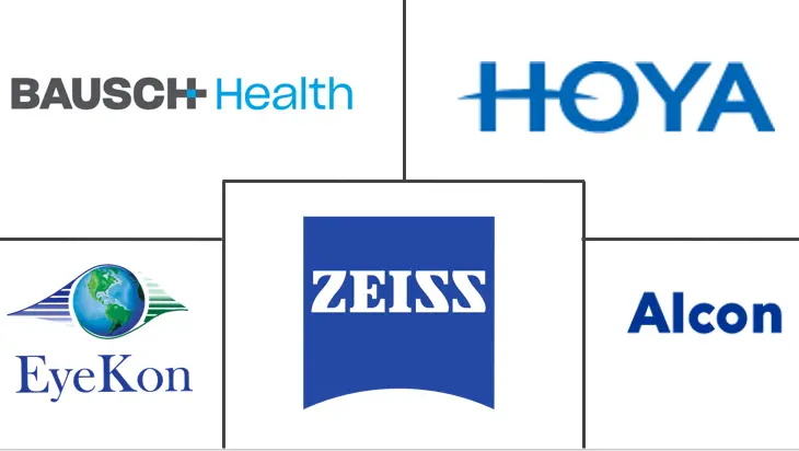 北美人工晶状体市场规模