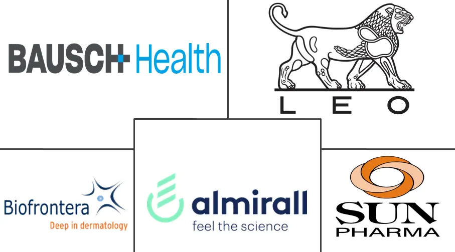 全球光化性角化病治疗市场规模及份额