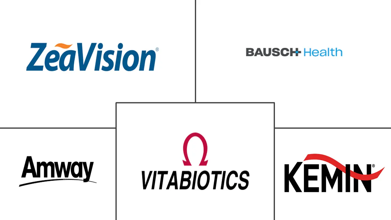 眼保健品市场规模和份额