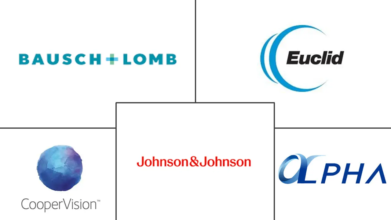 角膜塑形镜市场规模