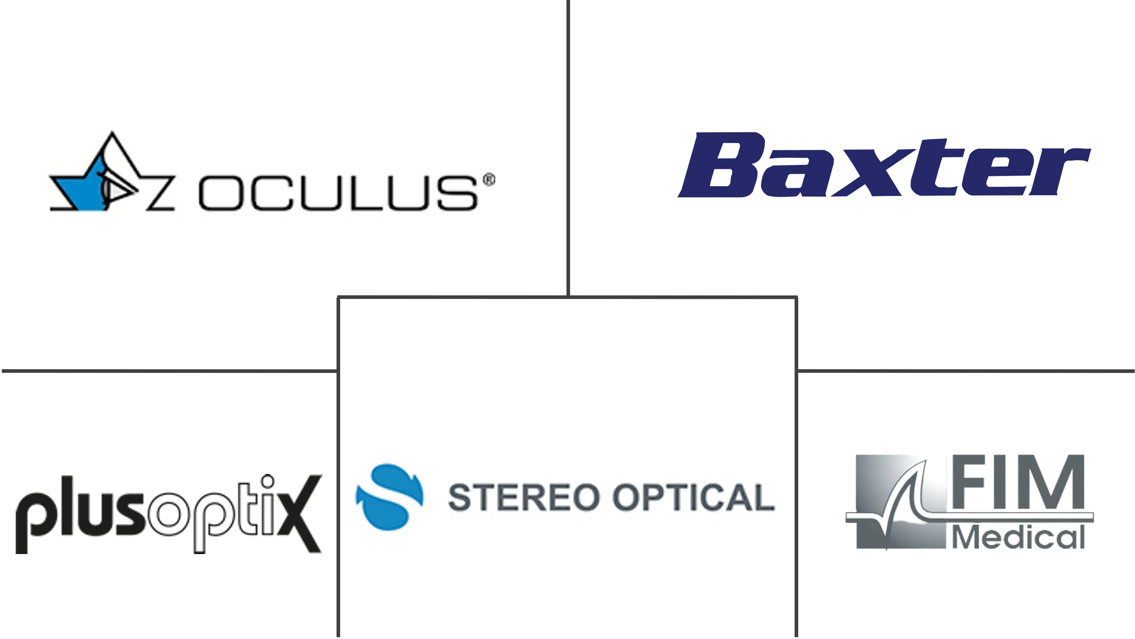 视力筛查仪市场规模