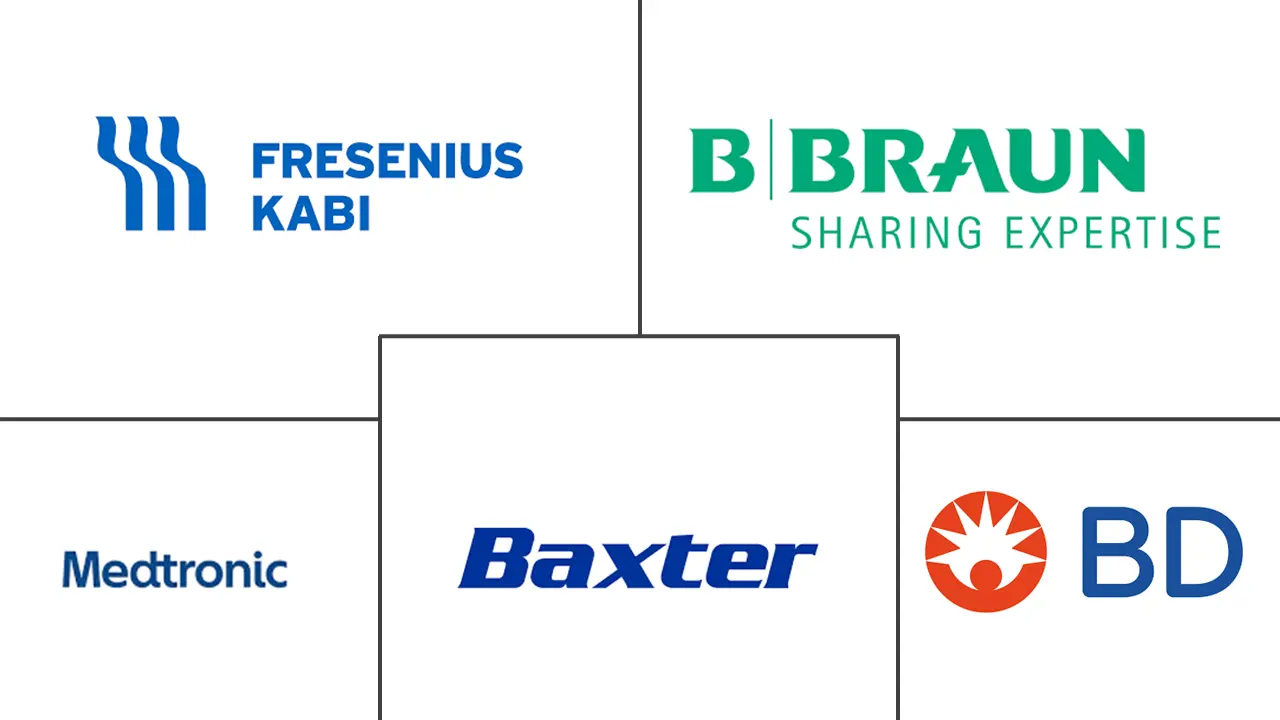 输液泵软件市场规模和份额