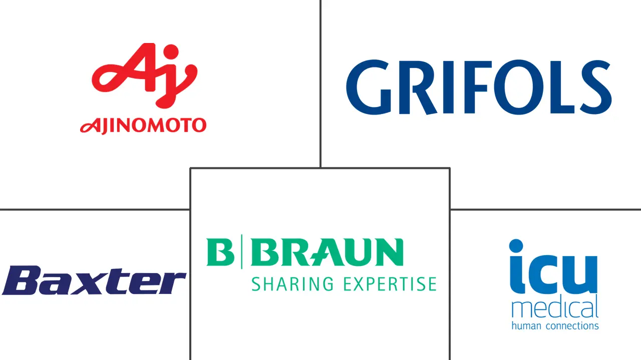 静脉注射解决方案市场规模和份额