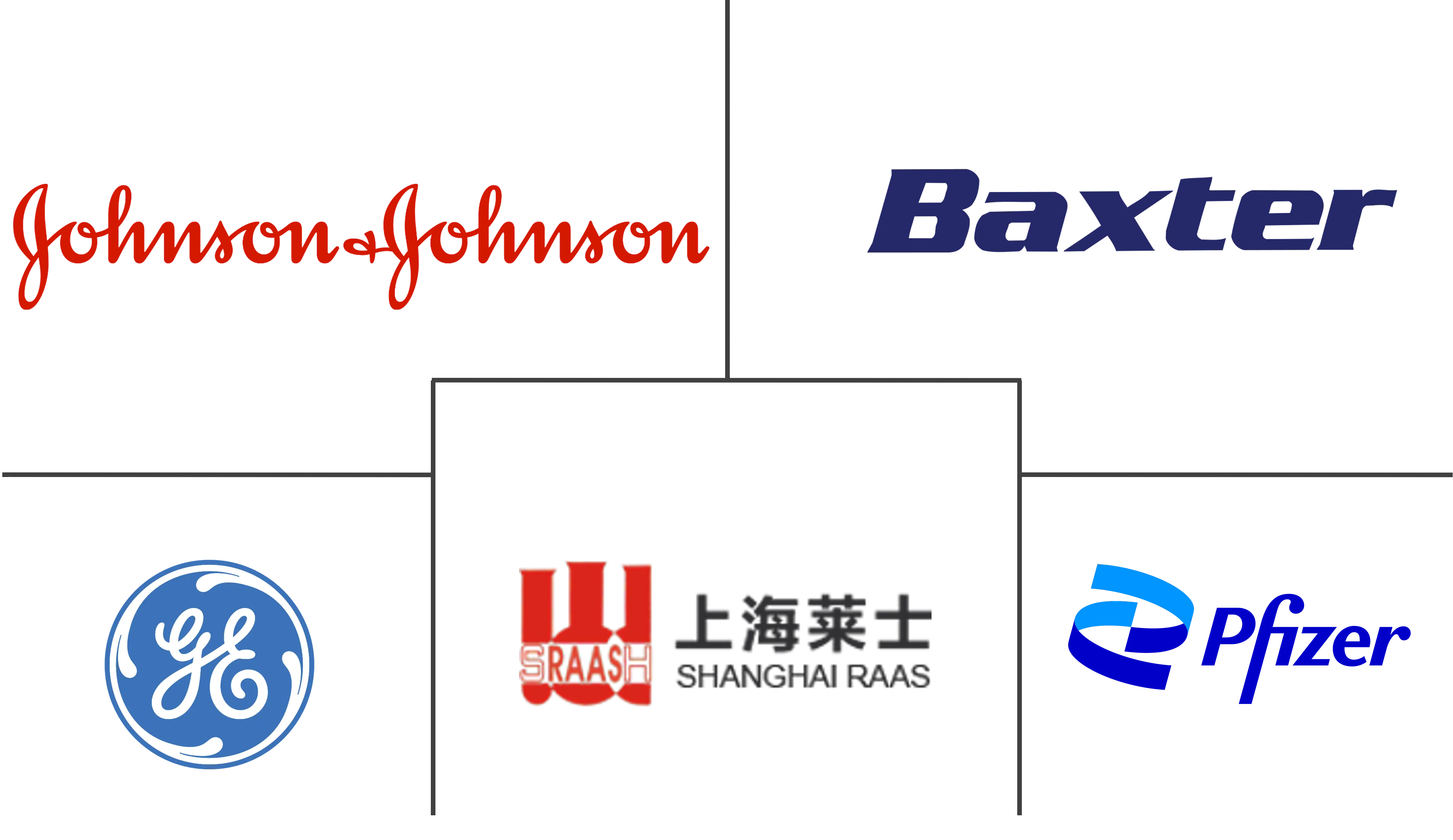 凝血酶市场规模