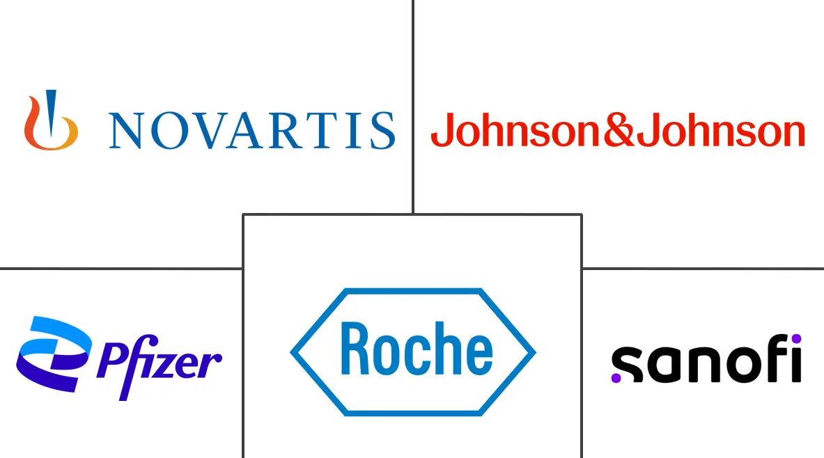 细胞毒性药物市场规模和份额