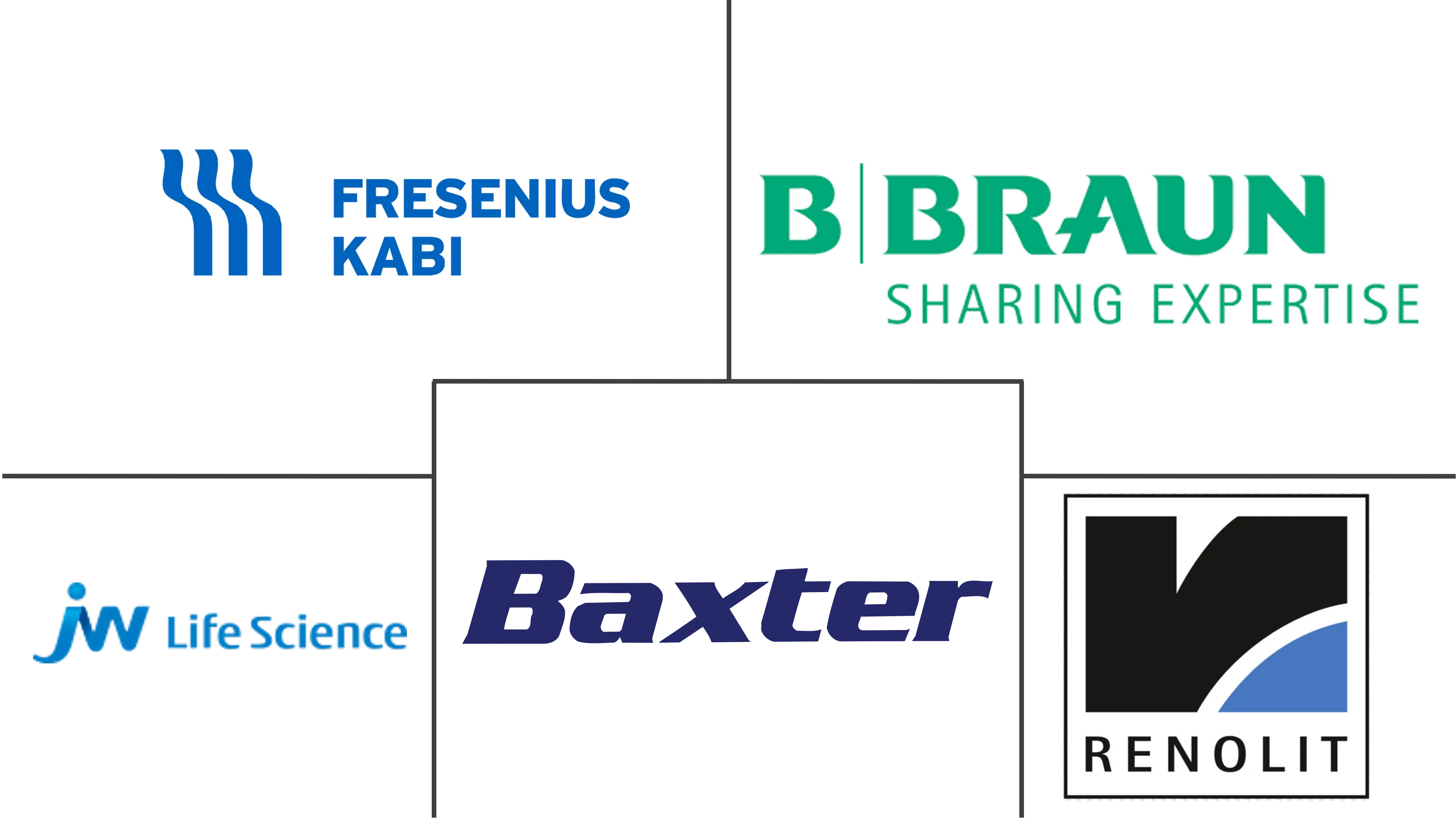 非 PVC 输液袋市场规模和份额