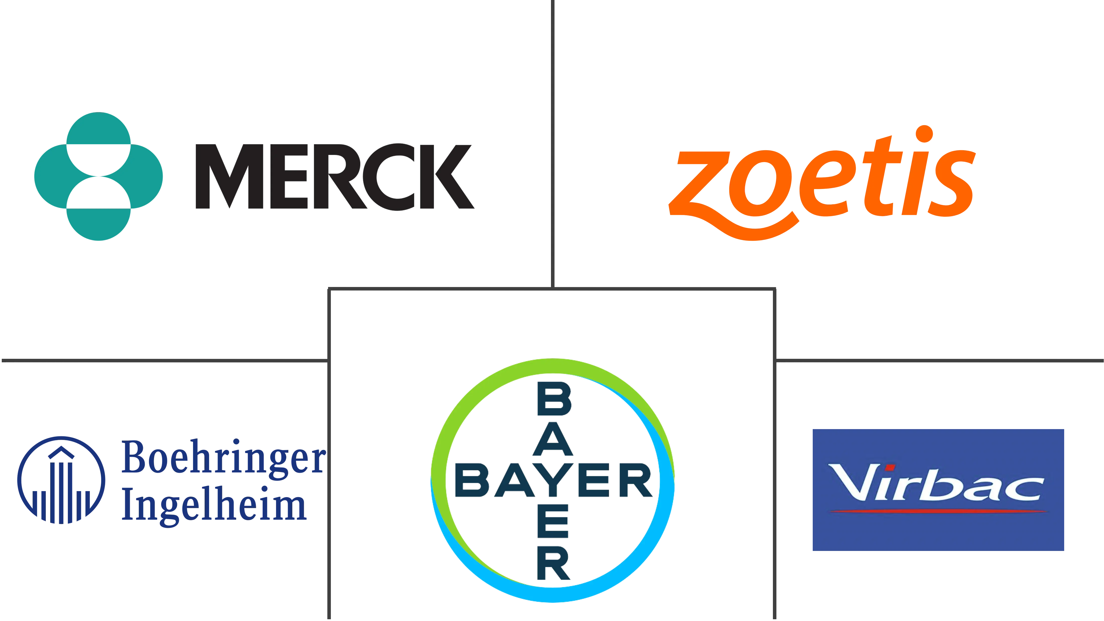 畜牧驱虫剂市场规模