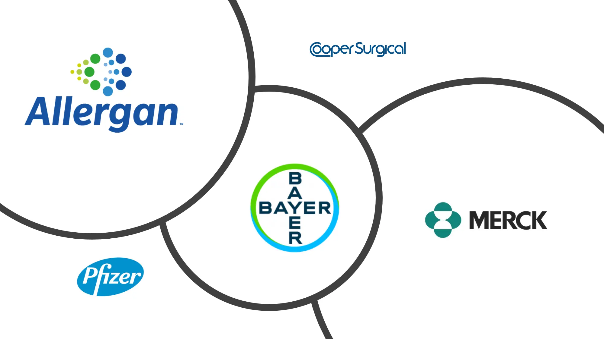 亚太地区避孕药具市场规模