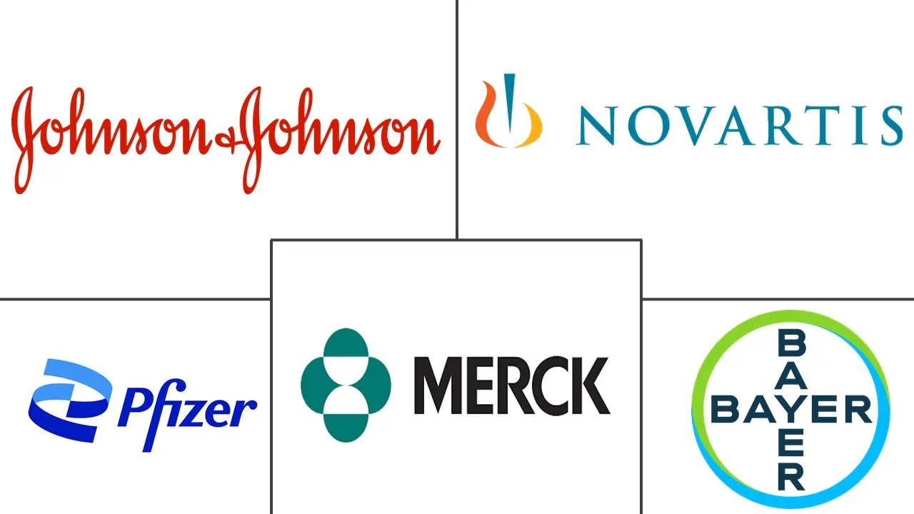 抗组胺药市场规模