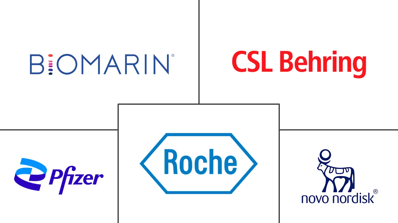 血友病市场规模和份额