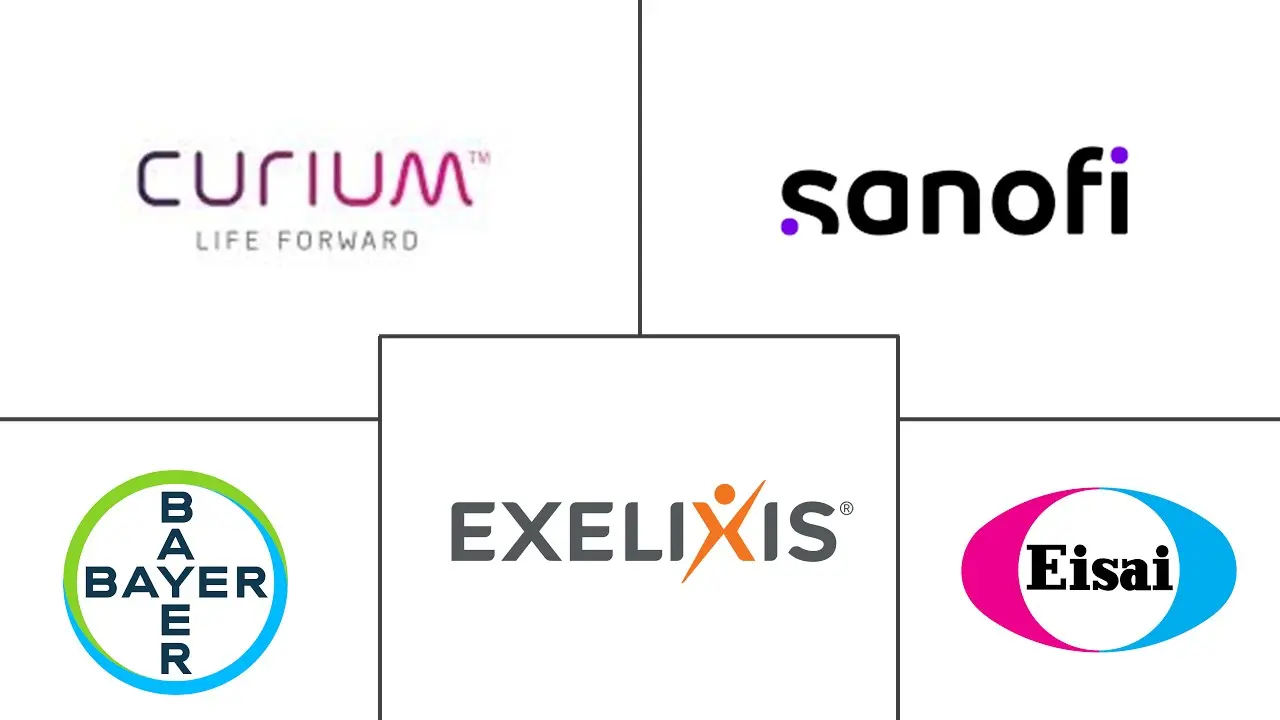 分化型甲状腺癌治疗市场规模和份额