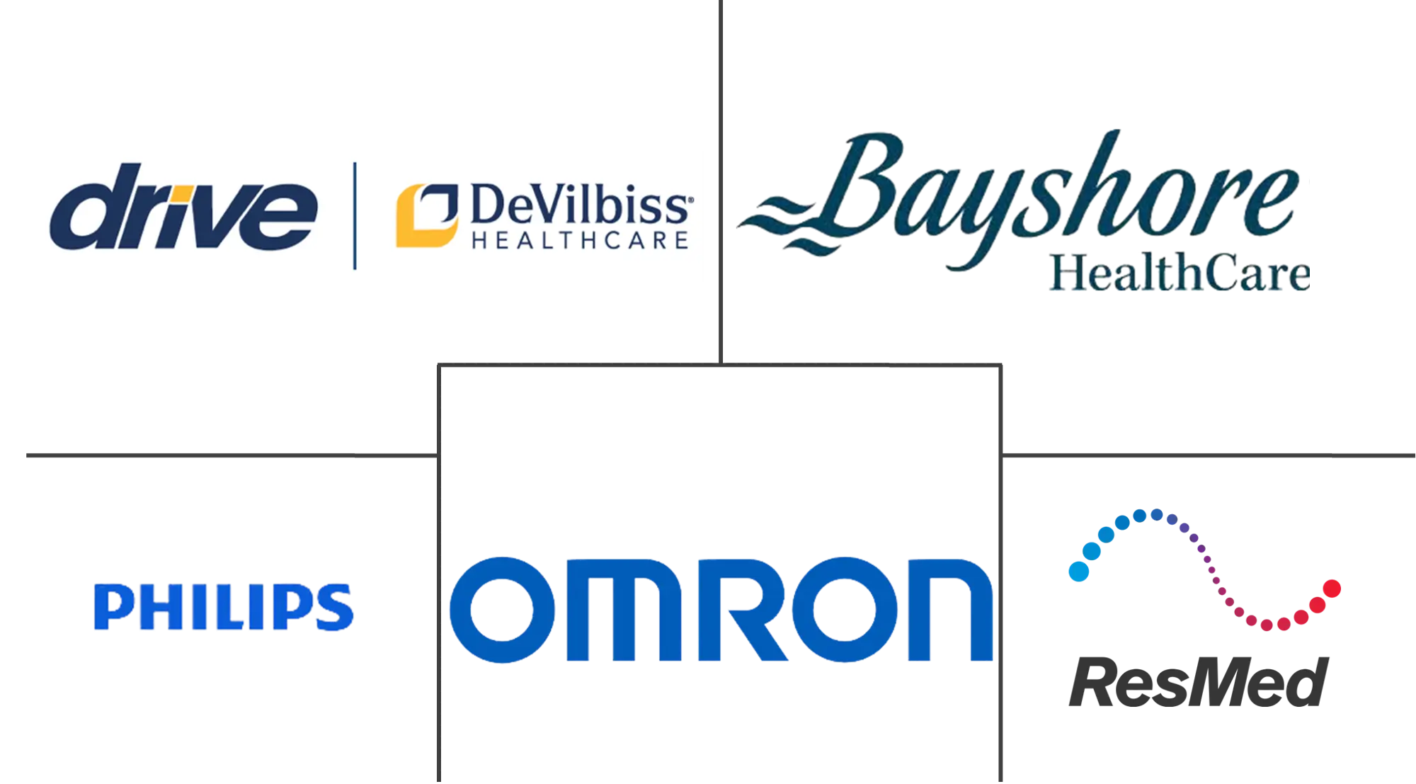 加拿大家庭医疗保健市场规模